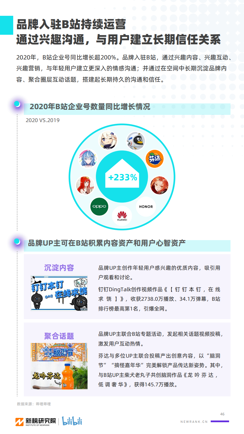 2020年B站UP主价值研究报告