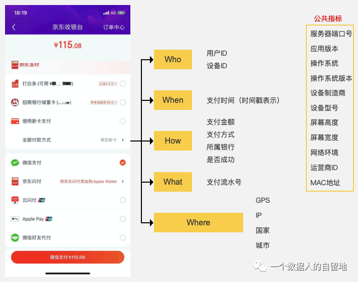 【7000字】从 0-1 构建指标体系