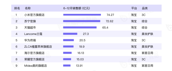 小葫芦2020直播电商白皮书