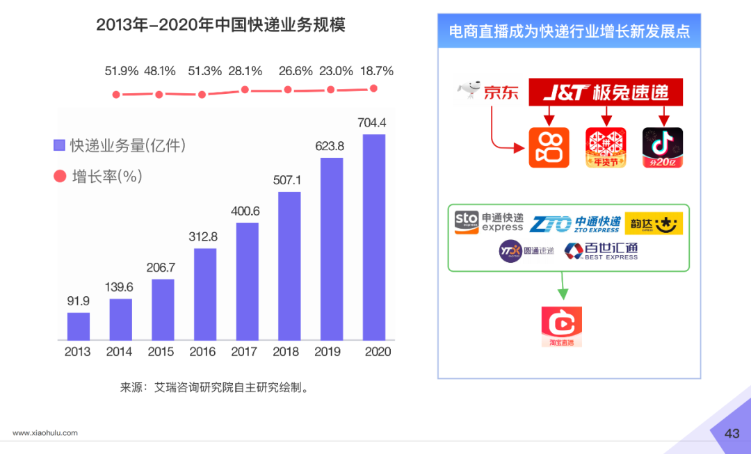 小葫芦2020直播电商白皮书