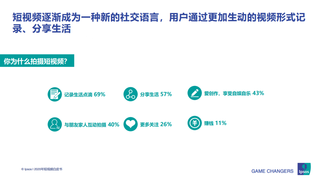 2020年短视频白皮书!