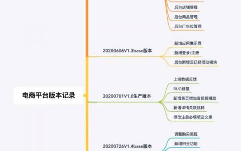 半小时搞定2020年终总结，附带讲解+模板