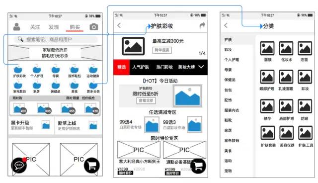 小红书App产品需求文档（PRD）