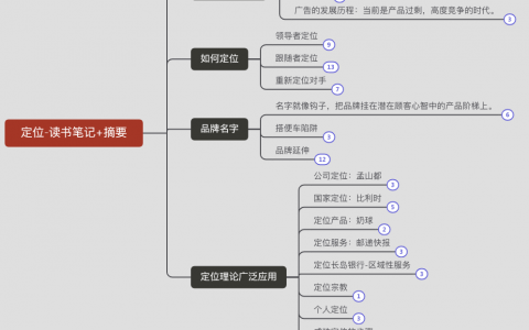 《定位》思维脑图分享