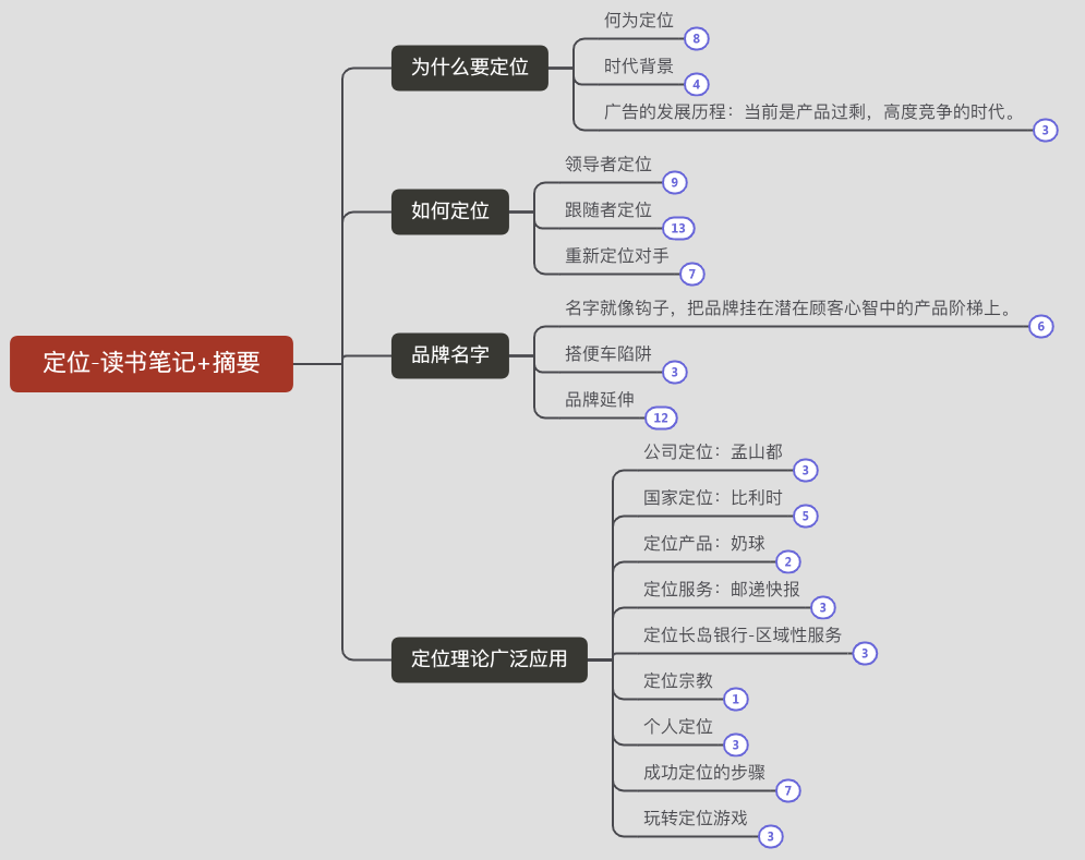 定位：思维脑图分享