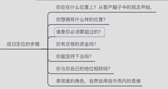 定位：思维脑图分享