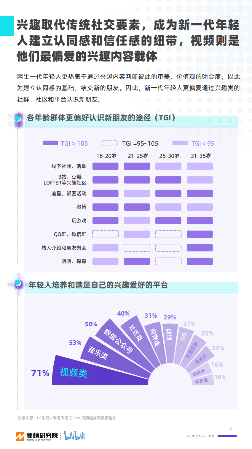 2020年B站UP主价值研究报告