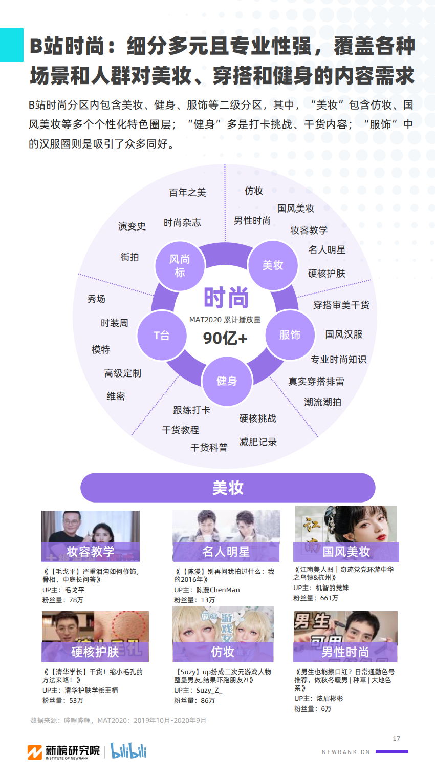 2020年B站UP主价值研究报告