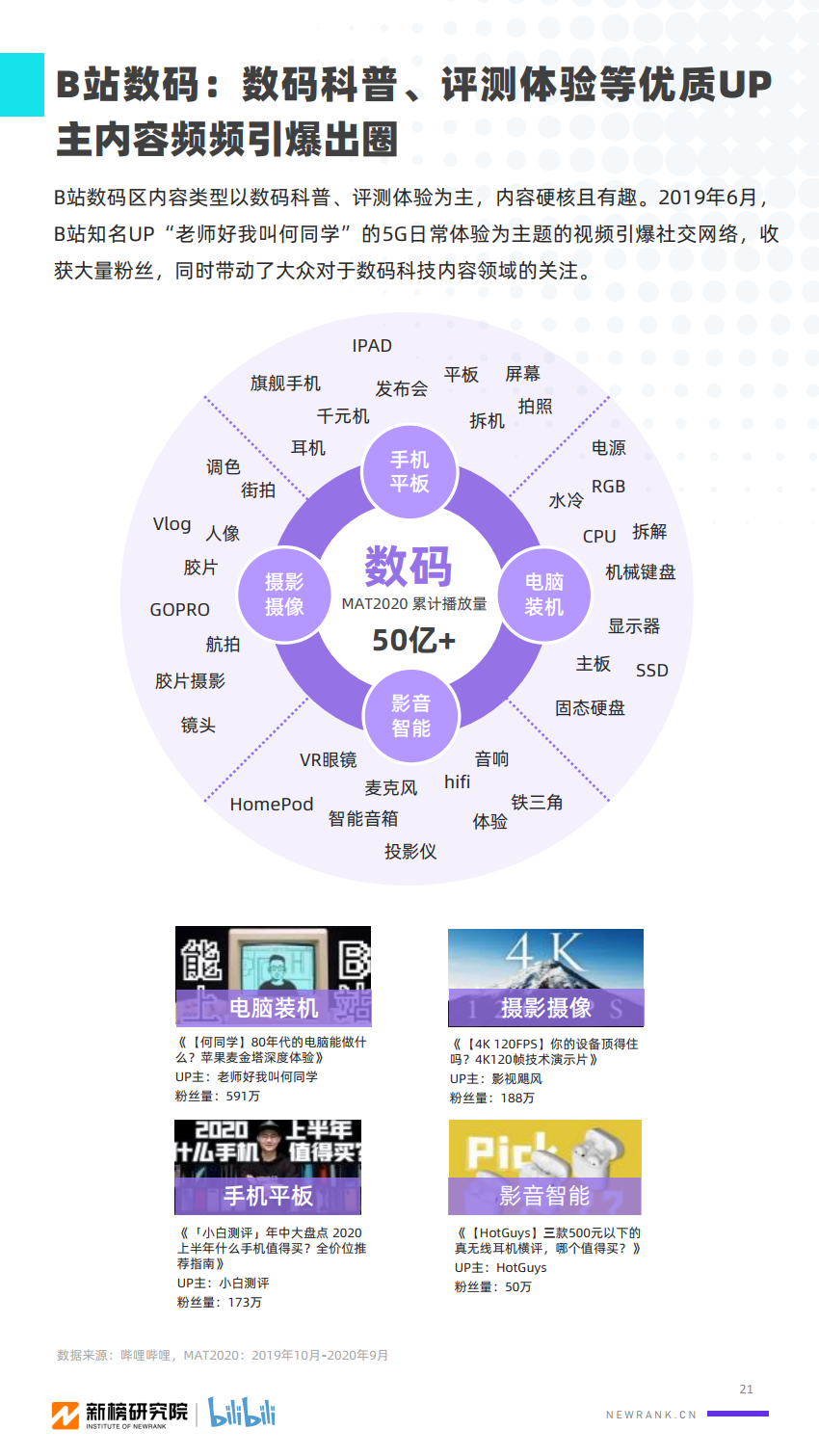 2020年B站UP主价值研究报告