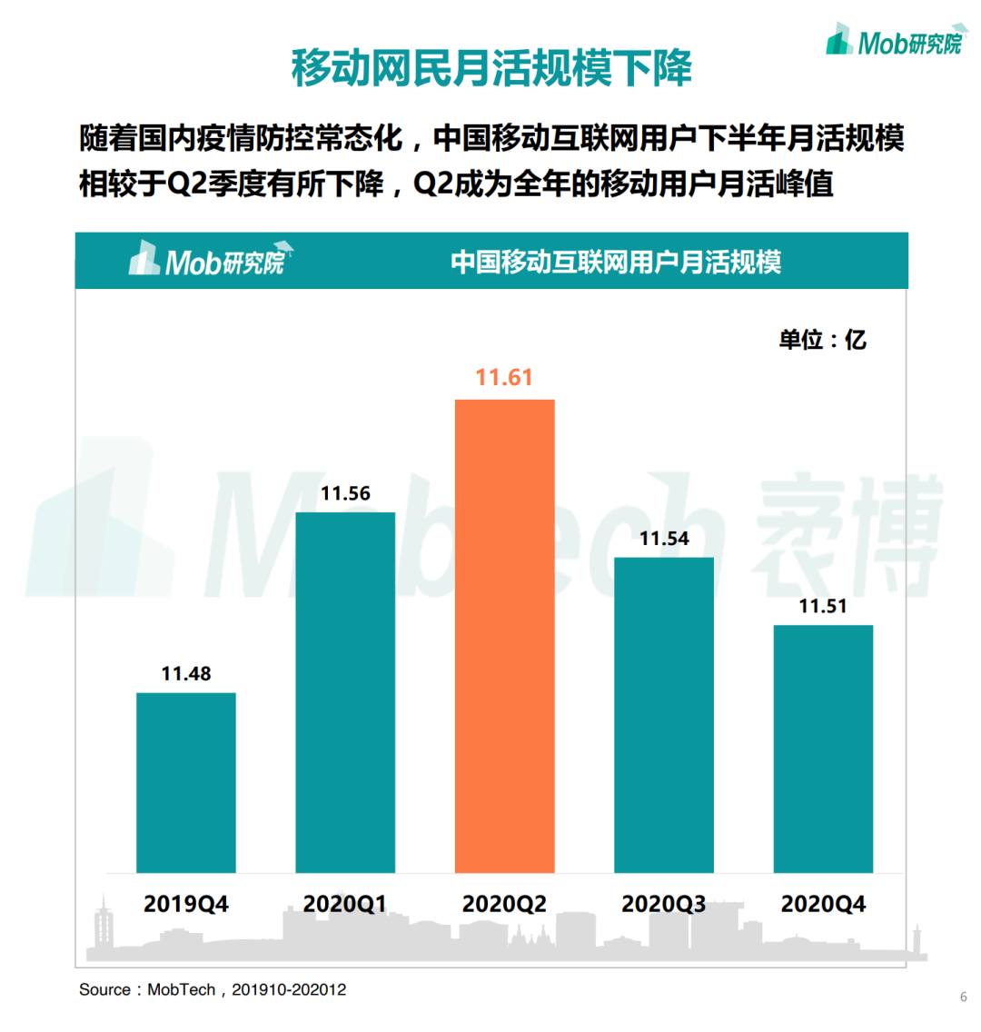 2020下半年中国移动互联网大报告