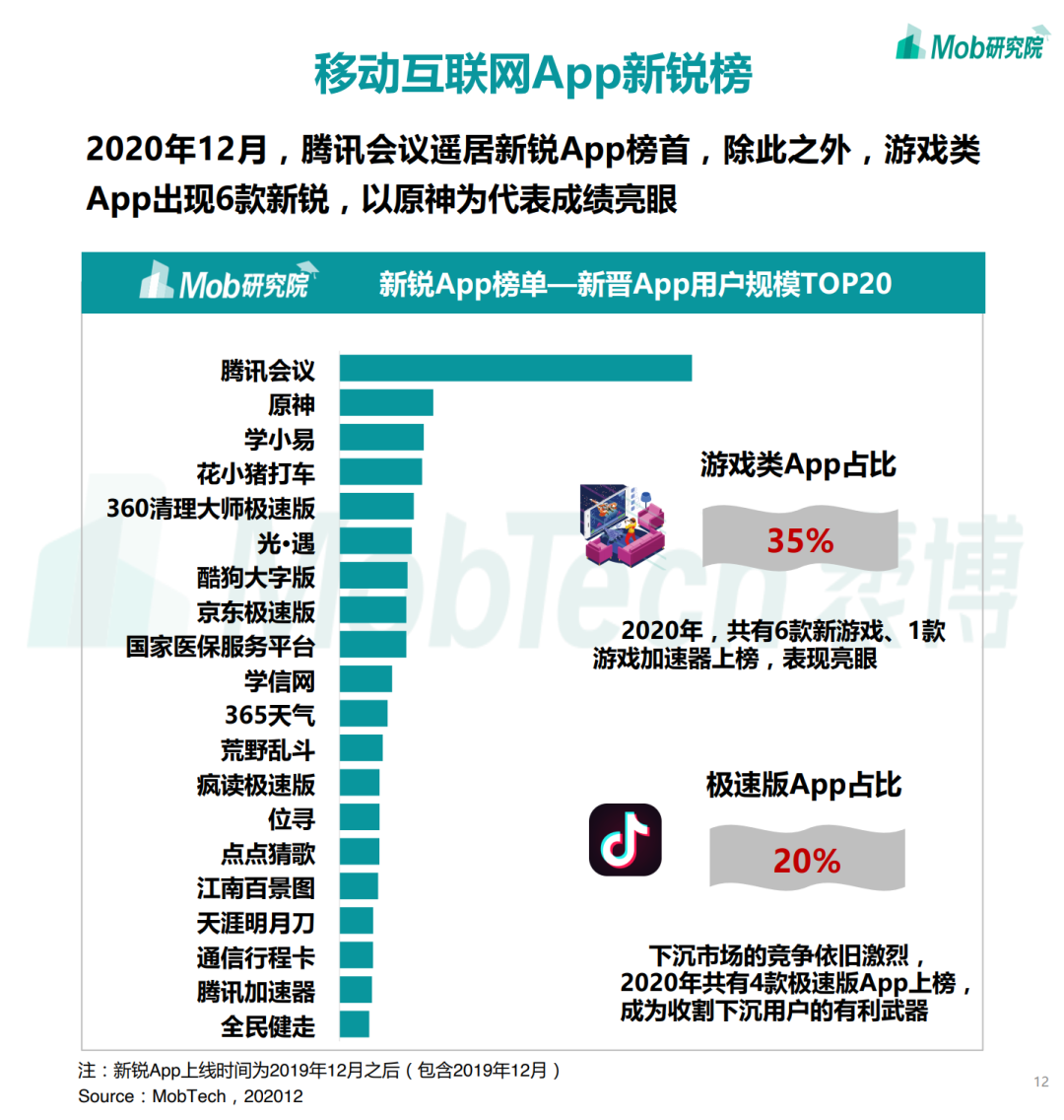 2020下半年中国移动互联网大报告