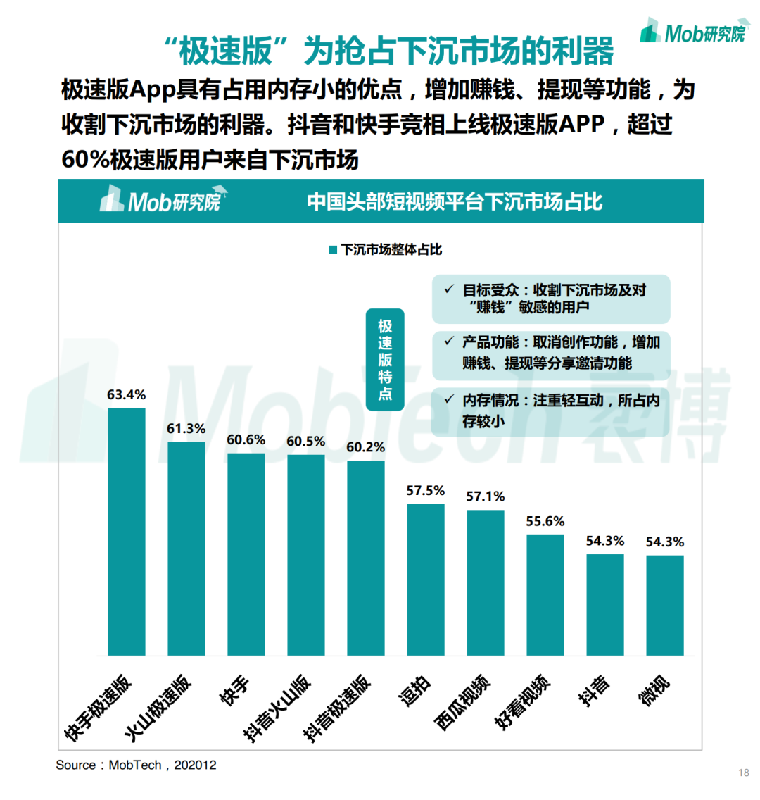 2020下半年中国移动互联网大报告