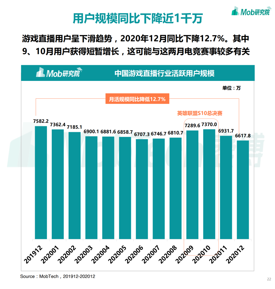 2020下半年中国移动互联网大报告