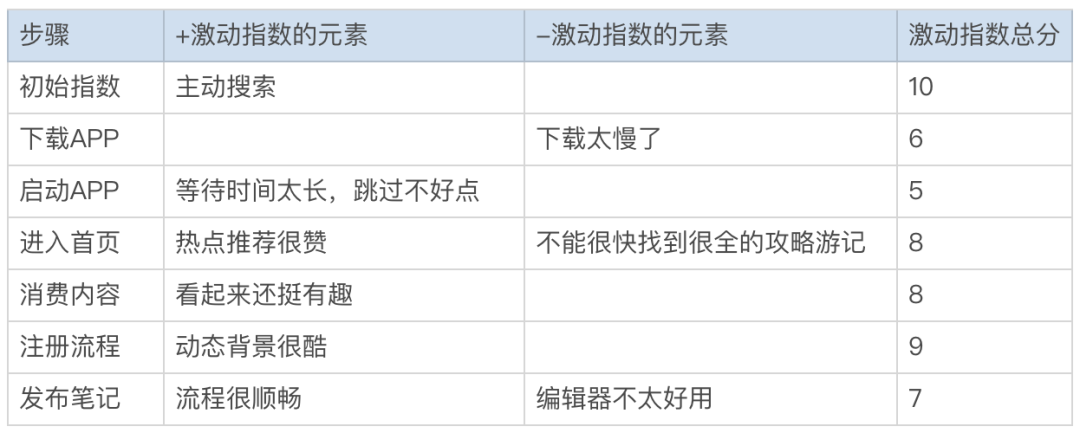 马蜂窝旅游怎么做新用户激活