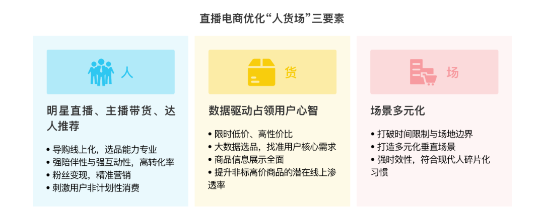 小葫芦2020直播电商白皮书