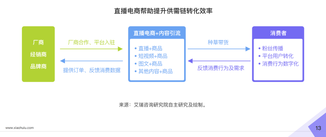 小葫芦2020直播电商白皮书