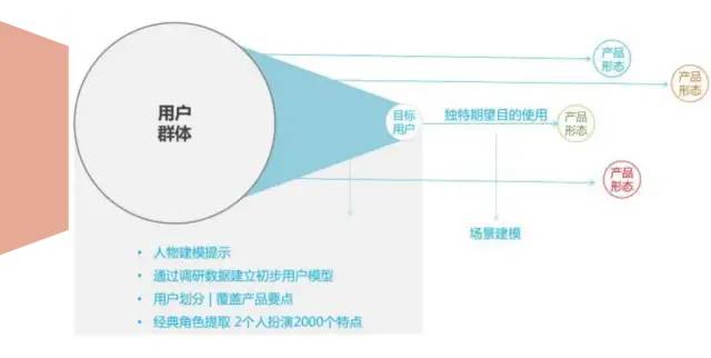 超实用的用户研究方法