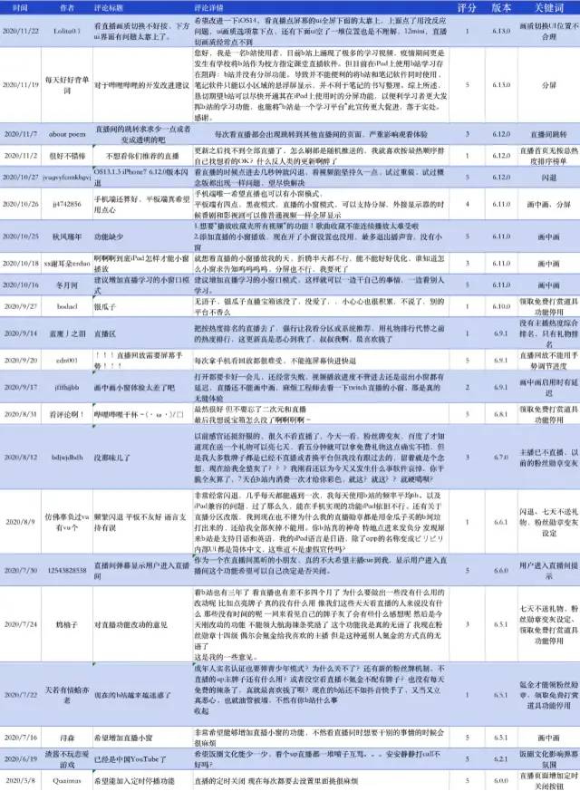 产品功能分析|哔哩哔哩