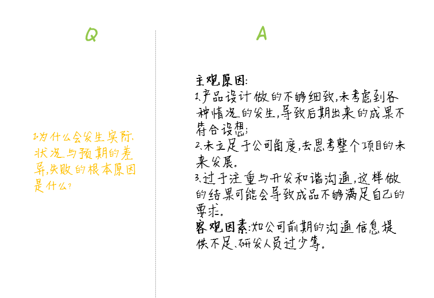 项目复盘四步法