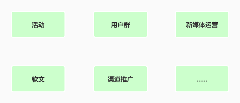 一文了解什么是“用户运营”