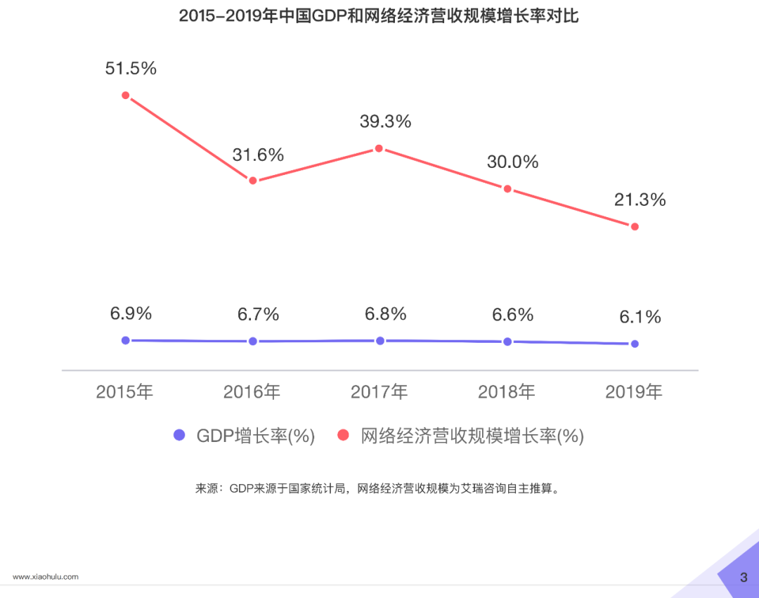 小葫芦2020直播电商白皮书