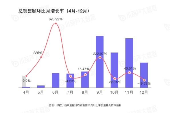 小葫芦2020直播电商白皮书