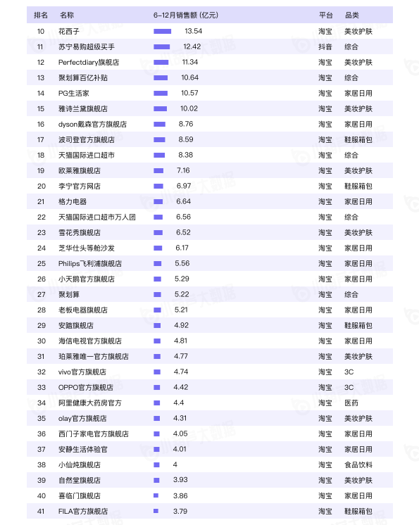 小葫芦2020直播电商白皮书