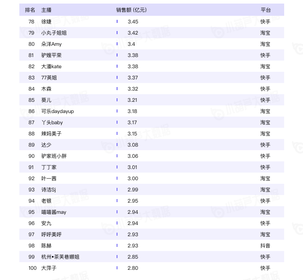 小葫芦2020直播电商白皮书