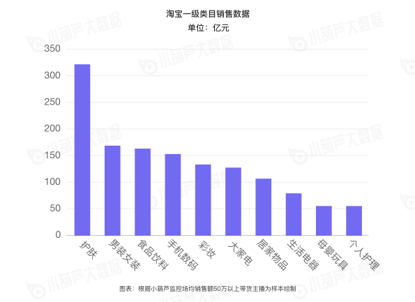 小葫芦2020直播电商白皮书