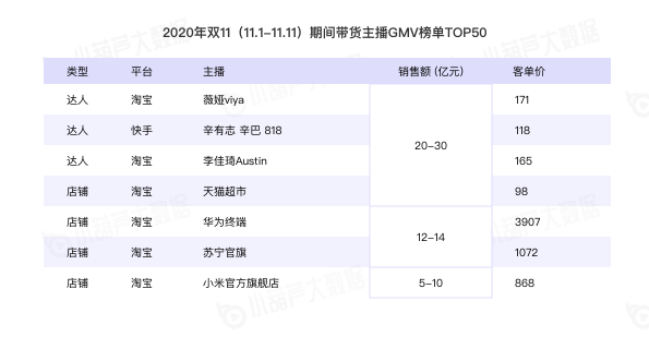 小葫芦2020直播电商白皮书