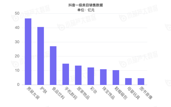 小葫芦2020直播电商白皮书