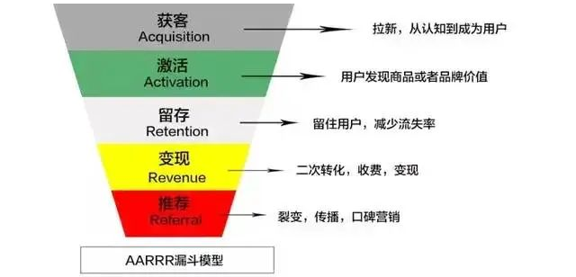 DAU是啥,数据指标是啥?必知必会的数据分析常识