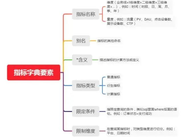 DAU是啥,数据指标是啥?必知必会的数据分析常识