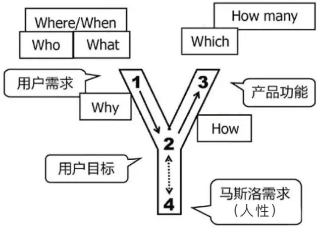 半小时搞定2020年终总结，附带讲解+模板