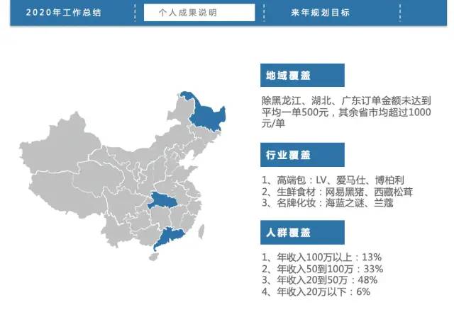 半小时搞定2020年终总结，附带讲解+模板