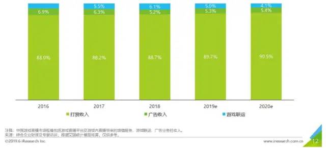 产品功能分析|哔哩哔哩