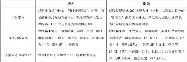 产品功能分析|哔哩哔哩