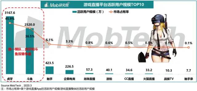 产品功能分析|哔哩哔哩