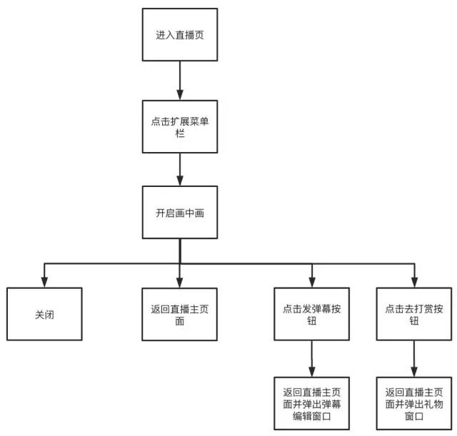 产品功能分析|哔哩哔哩