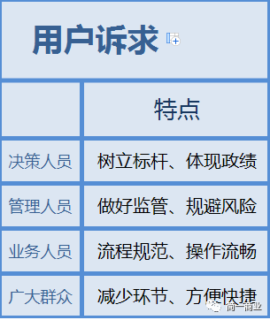 用实际案例，手把手教你写MRD（市场需求文档）
