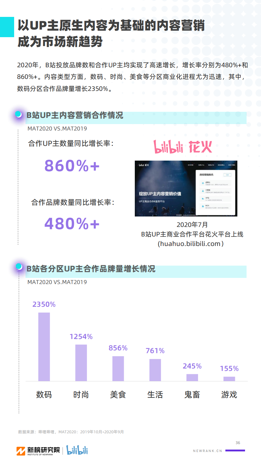 2020年B站UP主价值研究报告