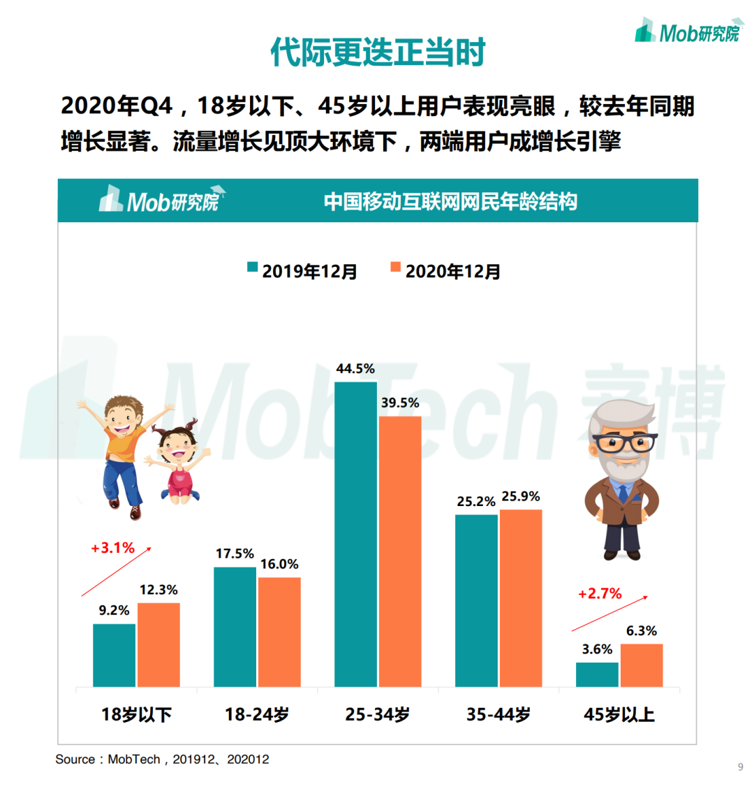 2020下半年中国移动互联网大报告