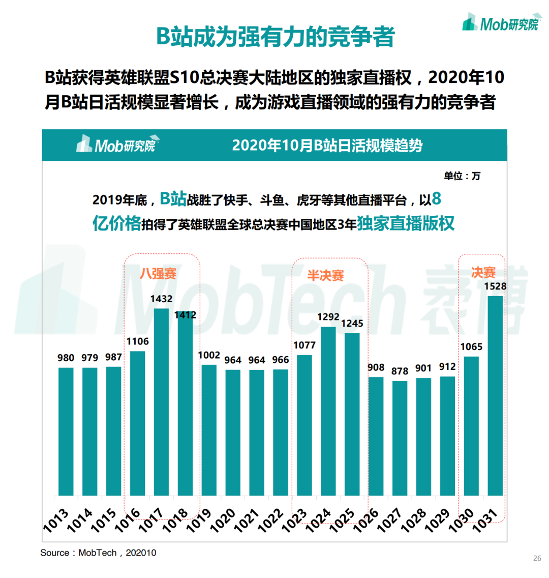 2020下半年中国移动互联网大报告