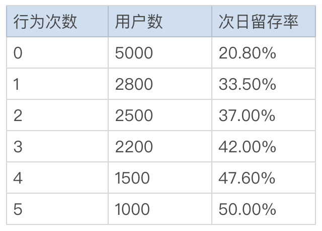 马蜂窝旅游怎么做新用户激活