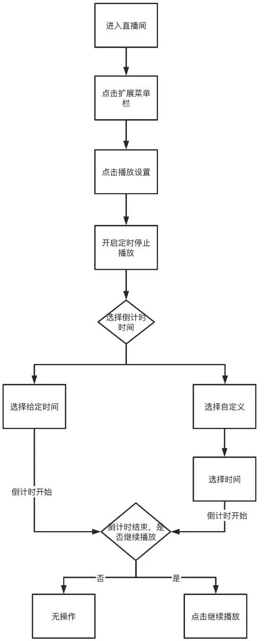 产品功能分析|哔哩哔哩