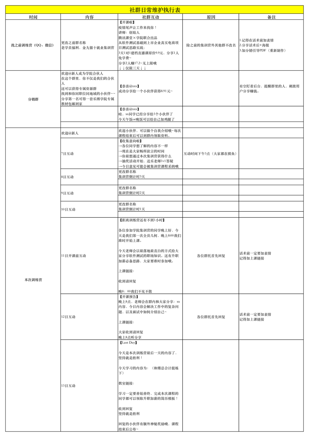 社群『拉新到转化』sop及日常维护表.xlsx