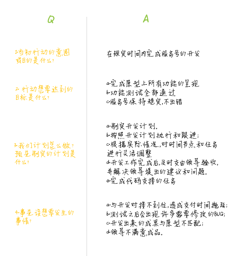 项目复盘四步法