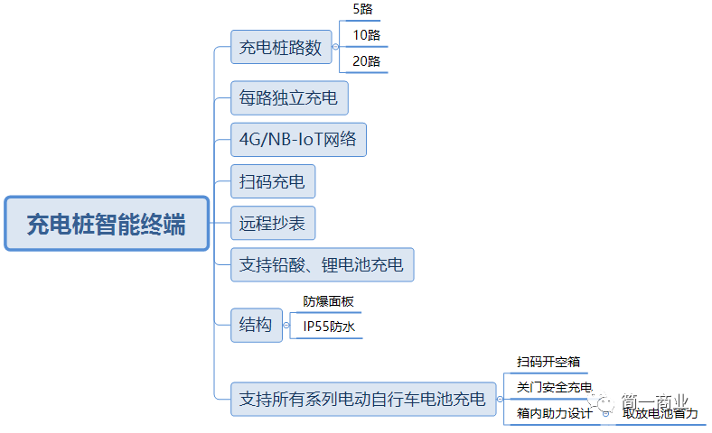 用实际案例，手把手教你写MRD（市场需求文档）