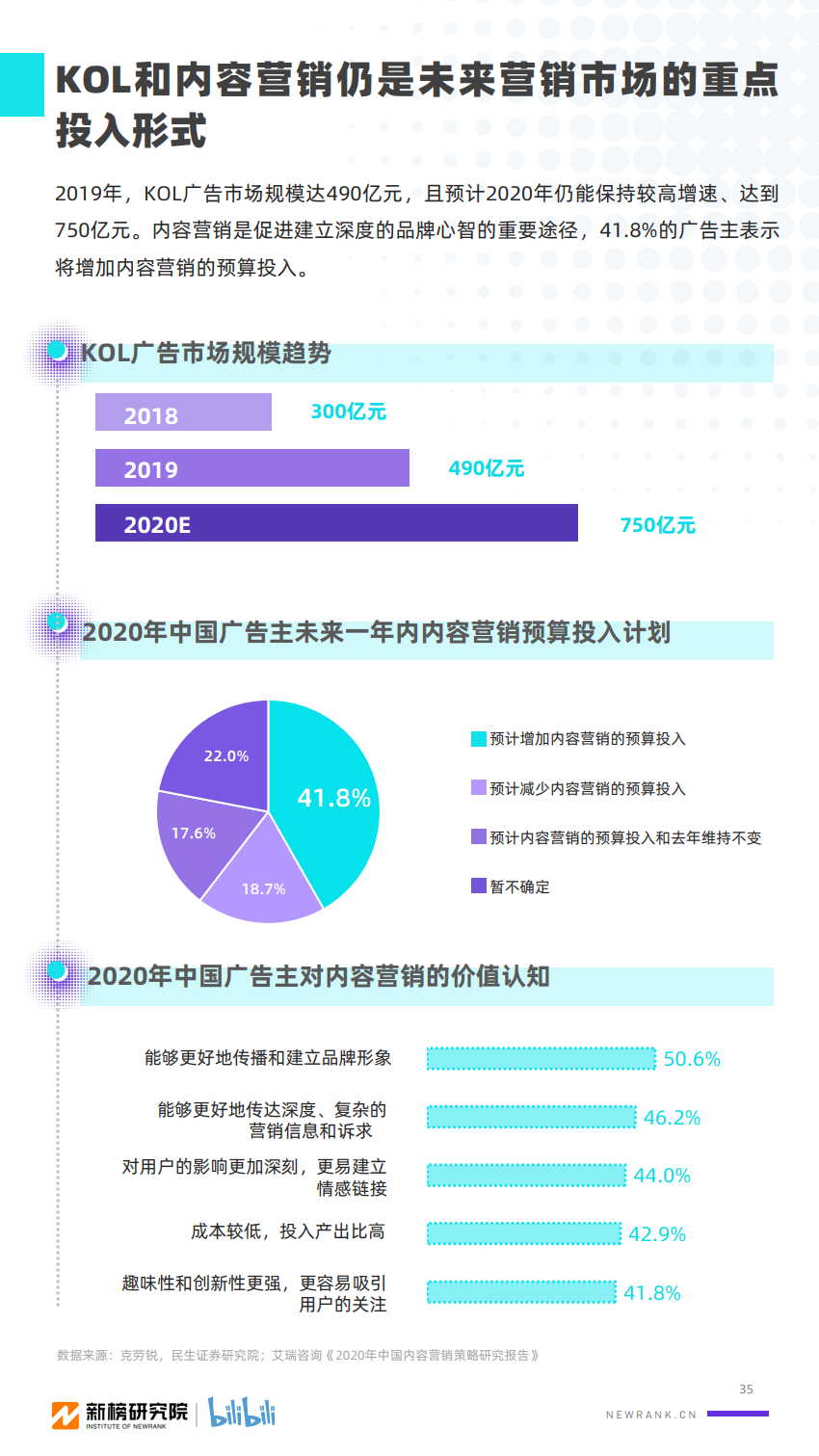 2020年B站UP主价值研究报告