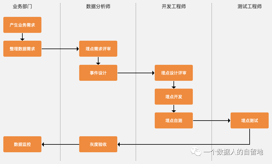 【7000字】从 0-1 构建指标体系